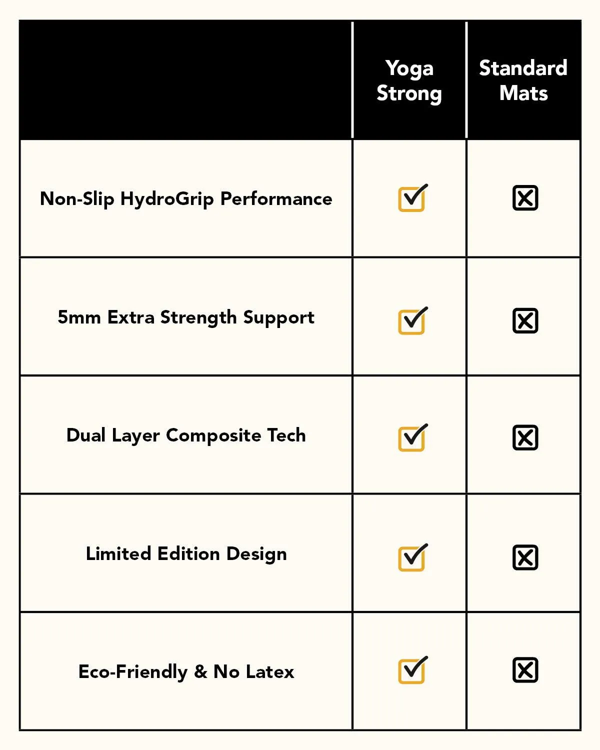 Rhythm & Blues Mat